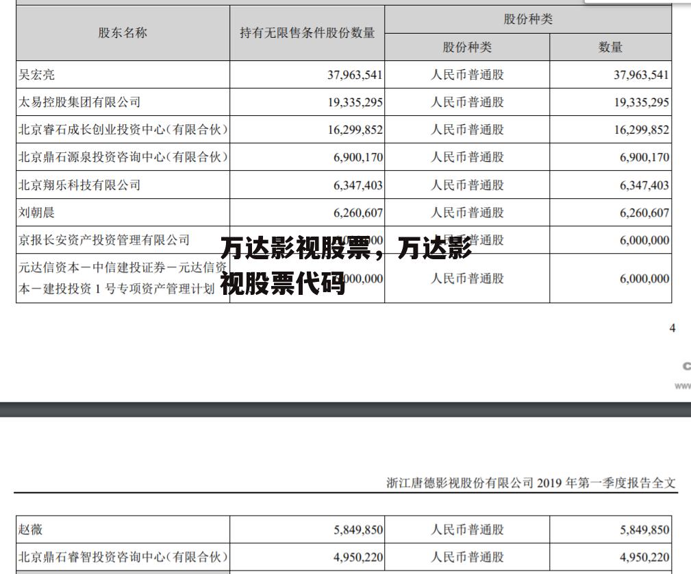 万达影视股票，万达影视股票代码