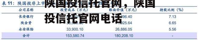 陕国投信托官网，陕国投信托官网电话