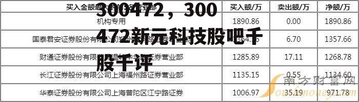 300472，300472新元科技股吧千股千评