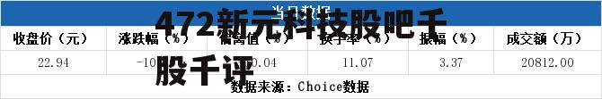 300472，300472新元科技股吧千股千评