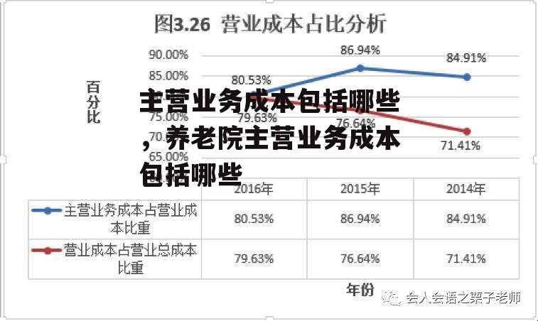 主营业务成本包括哪些，养老院主营业务成本包括哪些