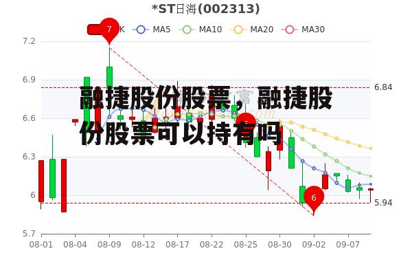 融捷股份股票，融捷股份股票可以持有吗