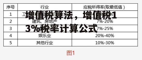 增值税算法，增值税13%税率计算公式