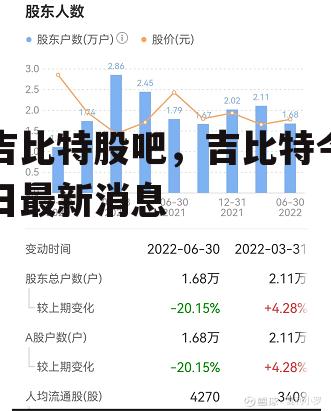 吉比特股吧，吉比特今日最新消息