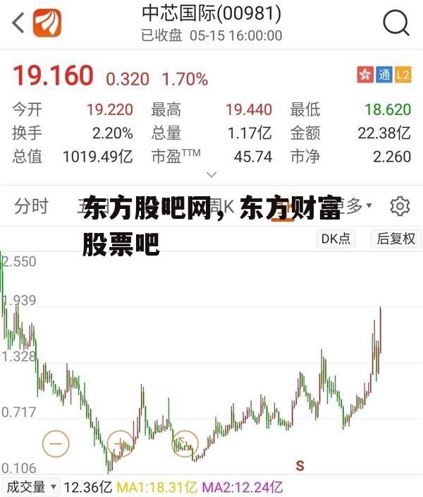 东方股吧网，东方财富股票吧