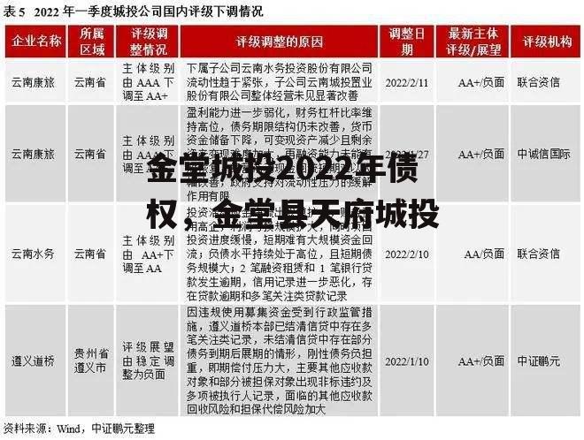 金堂城投2022年债权，金堂县天府城投