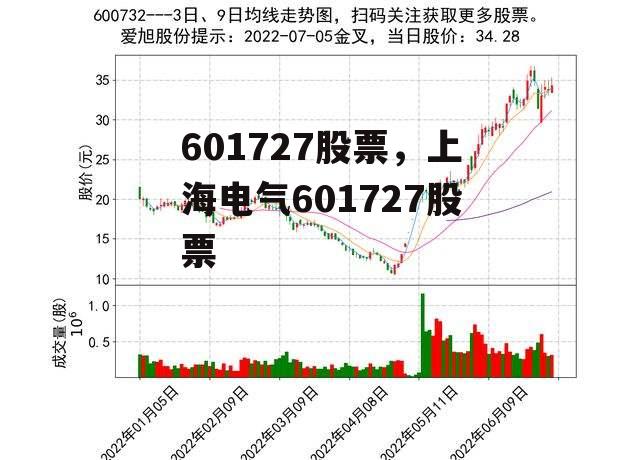 601727股票，上海电气601727股票