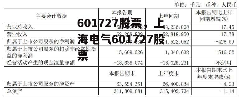 601727股票，上海电气601727股票