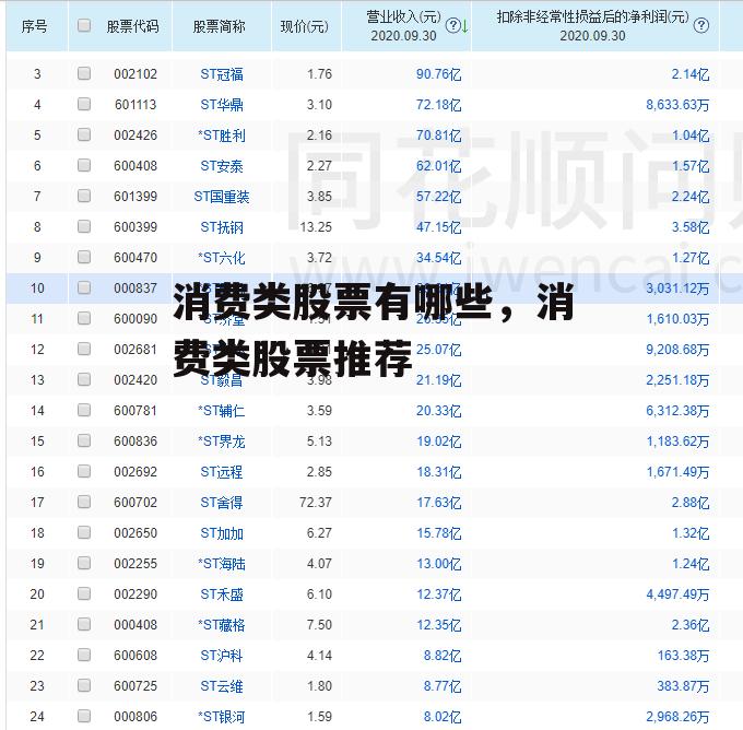 消费类股票有哪些，消费类股票推荐