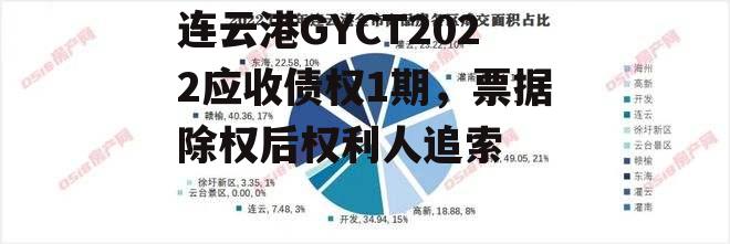 连云港GYCT2022应收债权1期，票据除权后权利人追索