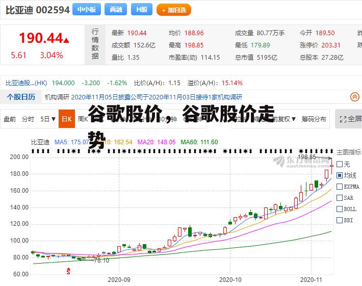 谷歌股价，谷歌股价走势