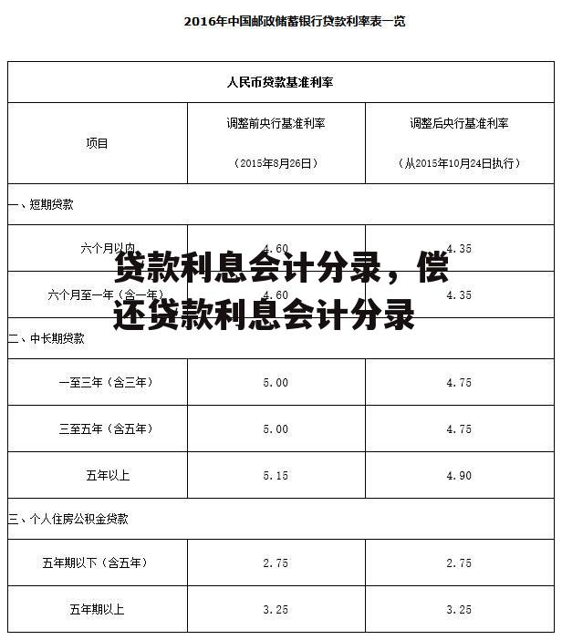 贷款利息会计分录，偿还贷款利息会计分录