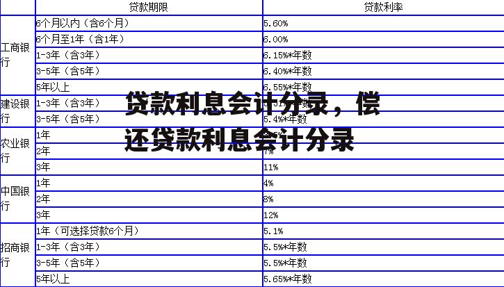 贷款利息会计分录，偿还贷款利息会计分录