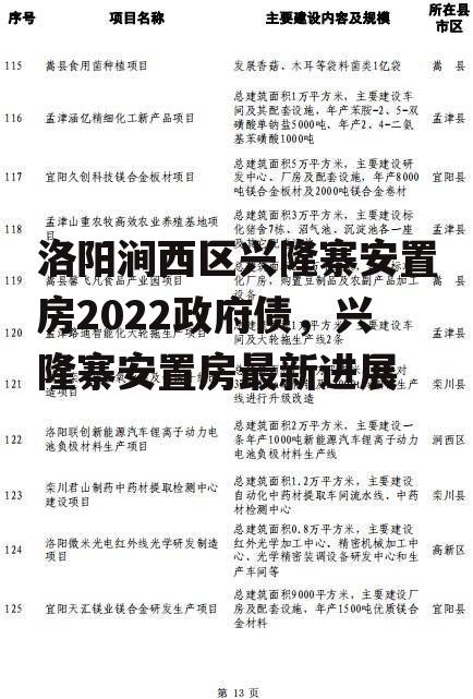 洛阳涧西区兴隆寨安置房2022政府债，兴隆寨安置房最新进展