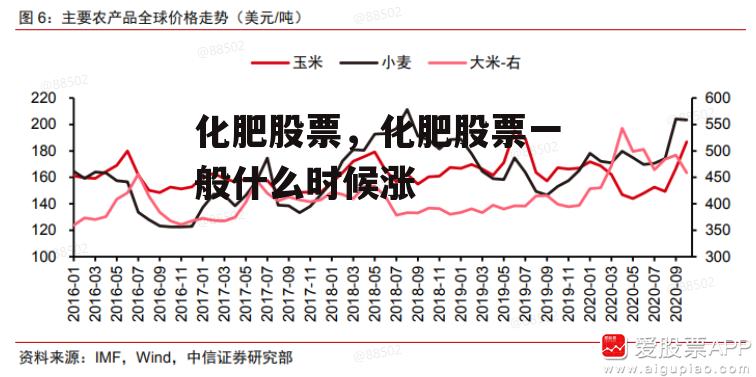 化肥股票，化肥股票一般什么时候涨