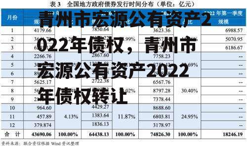 青州市宏源公有资产2022年债权，青州市宏源公有资产2022年债权转让