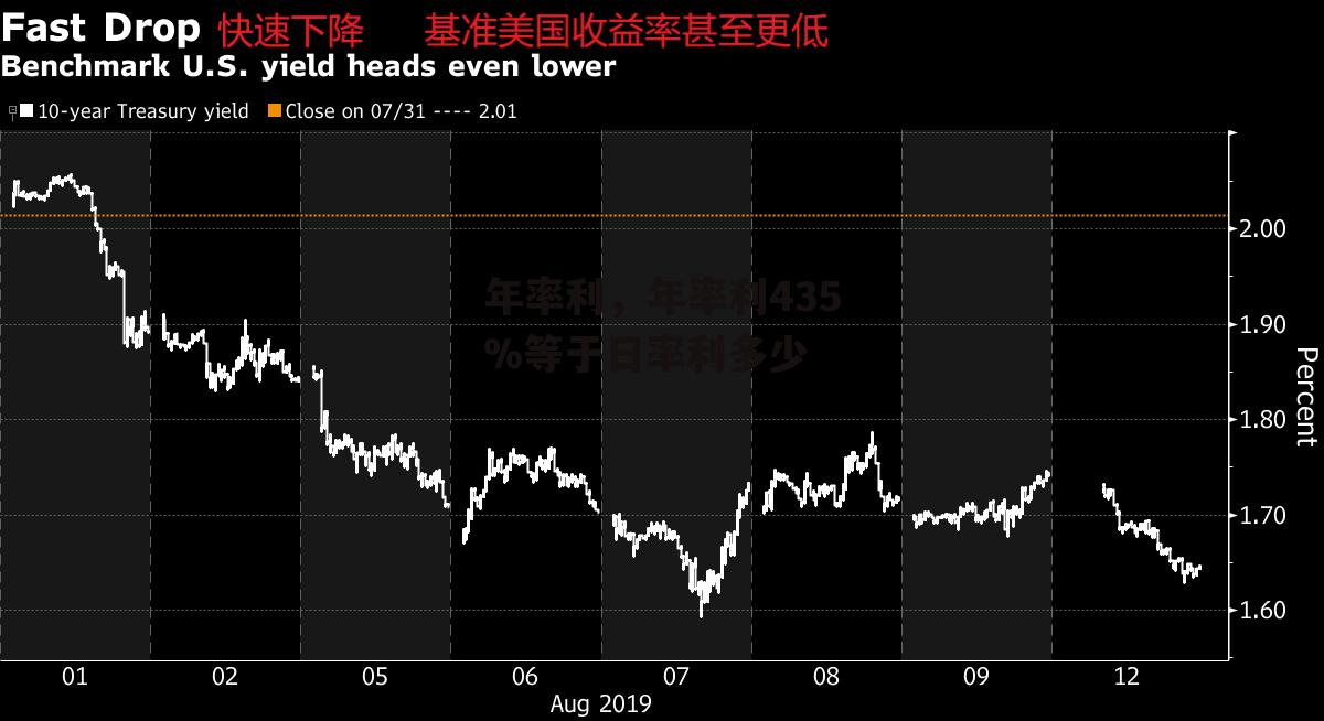 年率利，年率利435%等于日率利多少