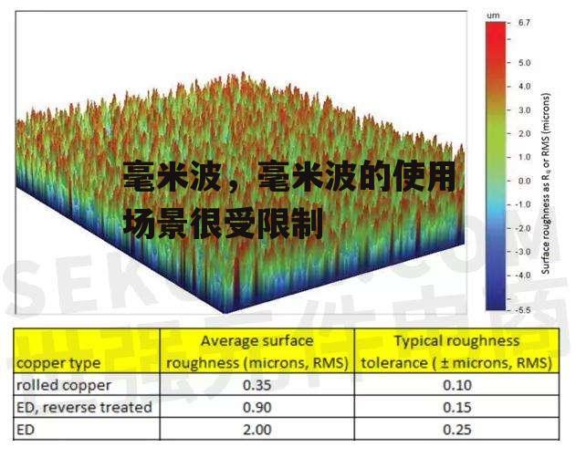 毫米波，毫米波的使用场景很受限制