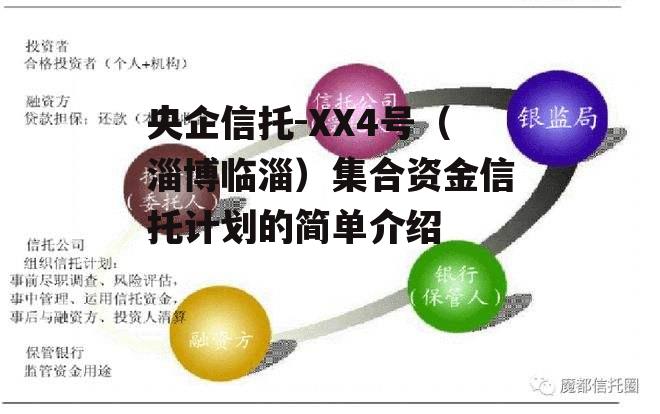 央企信托-XX4号（淄博临淄）集合资金信托计划的简单介绍