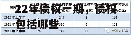 山东方诚建设开发2022年债权一期，债权包括哪些