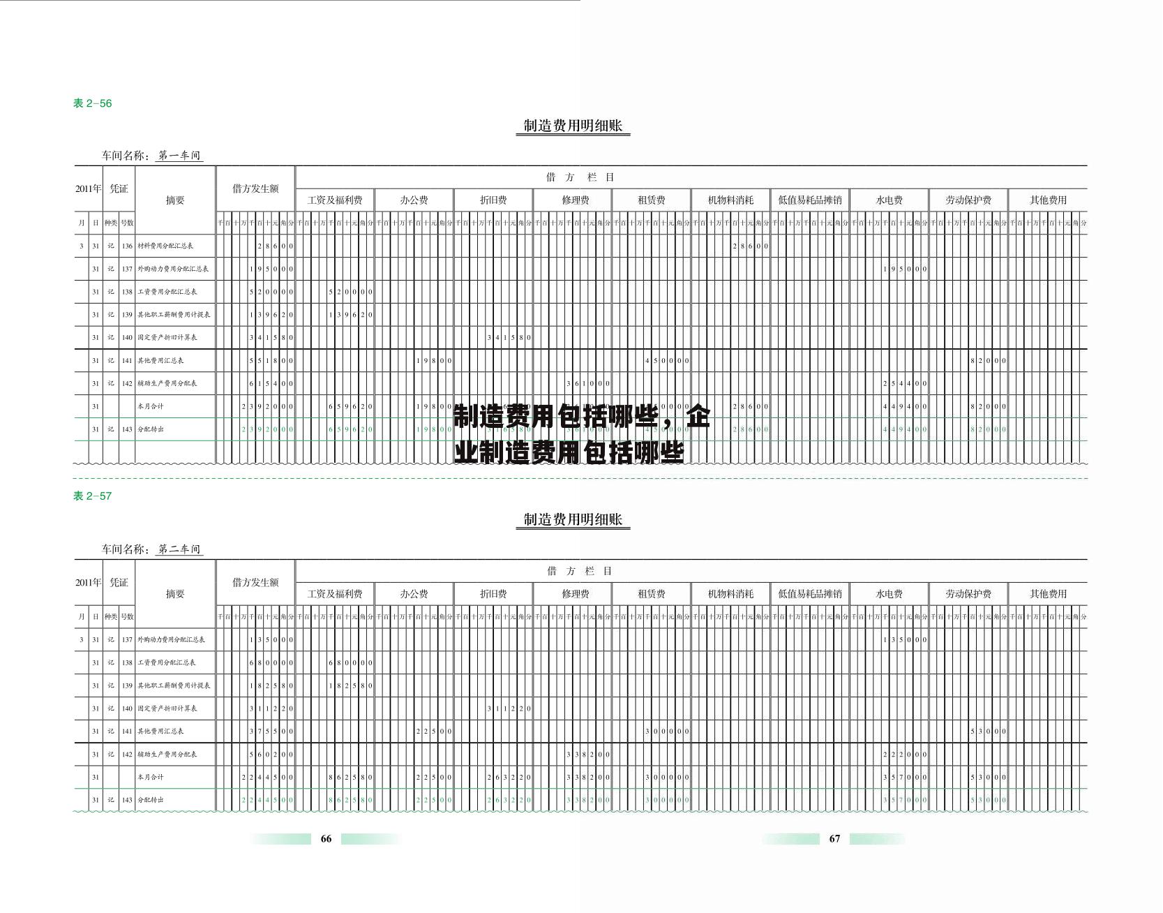 制造费用包括哪些，企业制造费用包括哪些