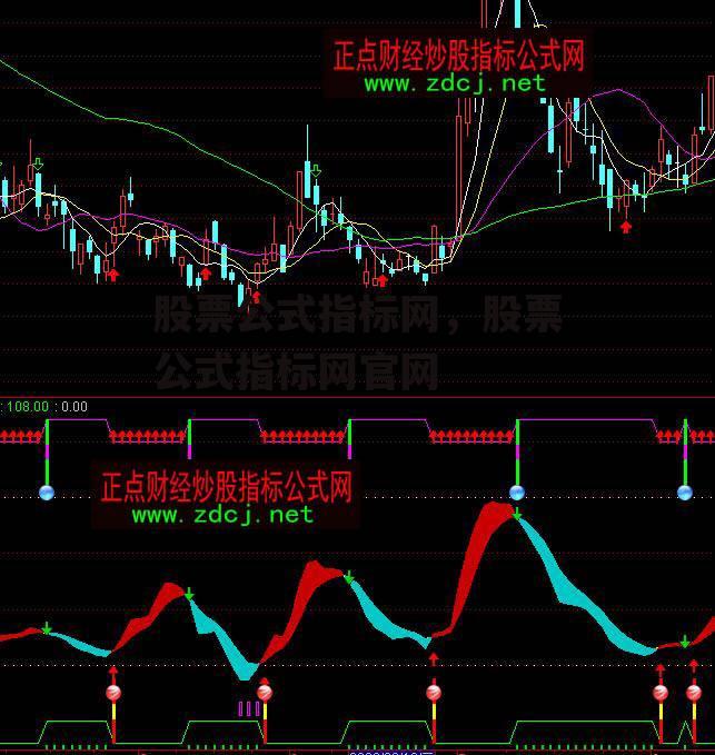 股票公式指标网，股票公式指标网官网