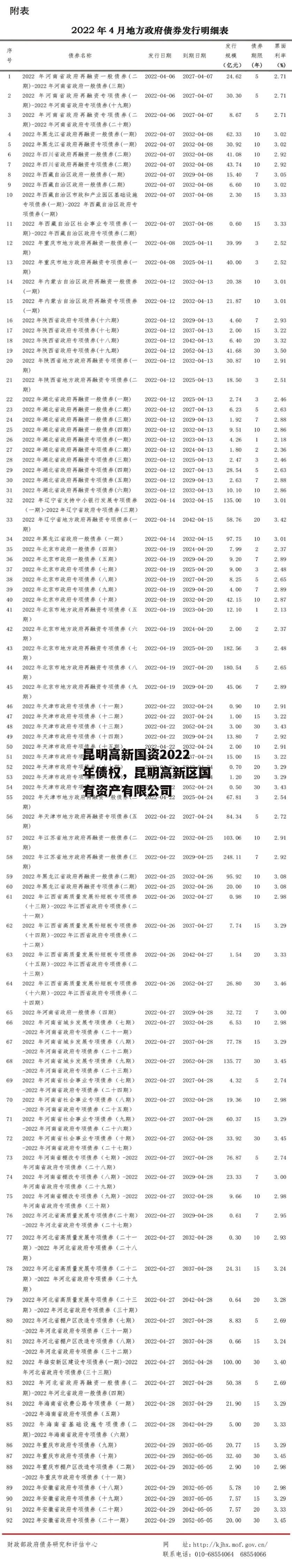 昆明高新国资2022年债权，昆明高新区国有资产有限公司