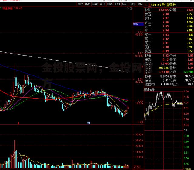 金投股票网，金投网官方
