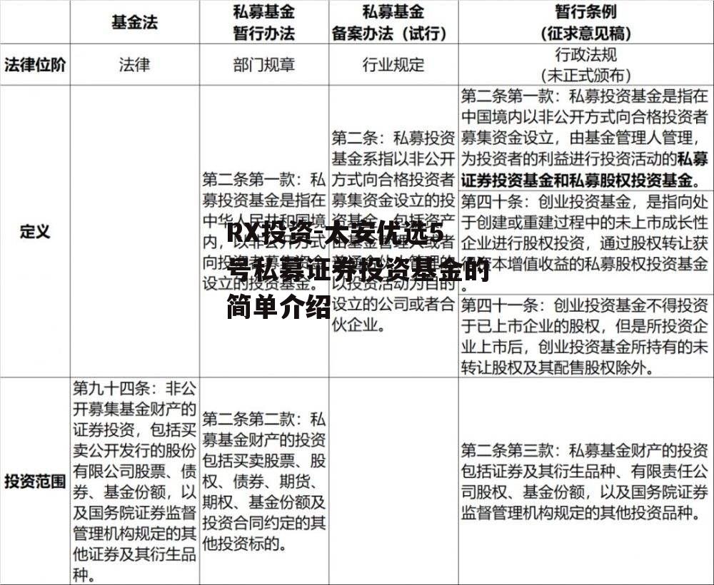 RX投资-太安优选5号私募证券投资基金的简单介绍