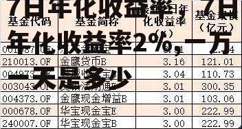 7日年化收益率，7日年化收益率2%,一万一天是多少