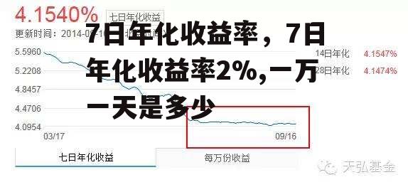 7日年化收益率，7日年化收益率2%,一万一天是多少