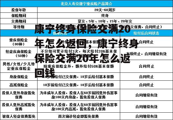 康宁终身保险交满20年怎么返回，康宁终身保险交满20年怎么返回钱