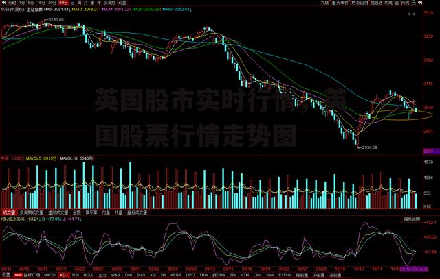 英国股市实时行情，英国股票行情走势图