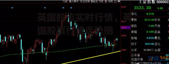 英国股市实时行情，英国股票行情走势图
