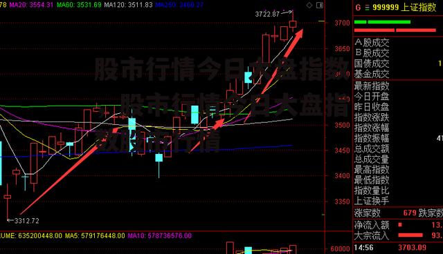 股市行情今日大盘指数，股市行情今日大盘指数股市行情