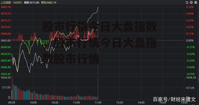 股市行情今日大盘指数，股市行情今日大盘指数股市行情