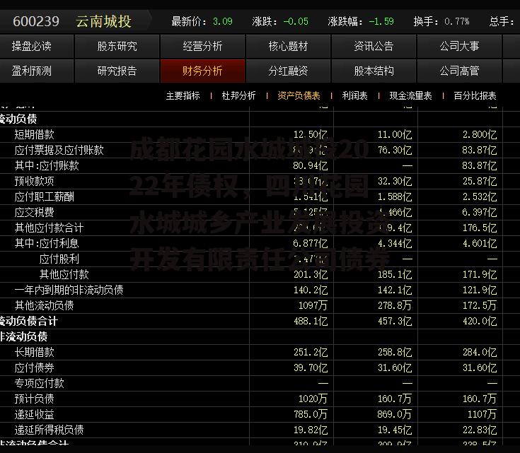 成都花园水城城投2022年债权，四川花园水城城乡产业发展投资开发有限责任公司债券