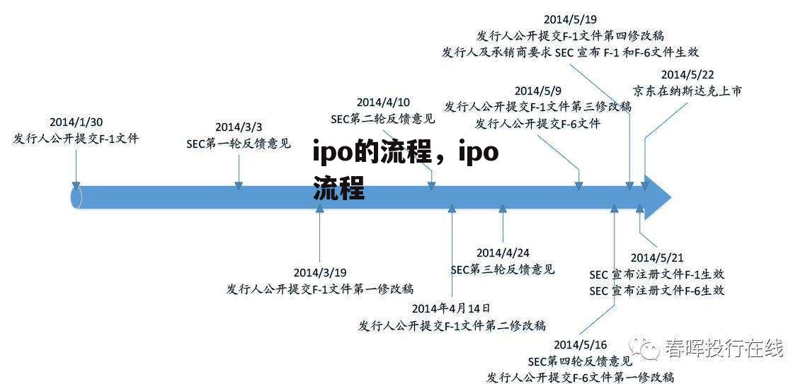 ipo的流程，ipo流程