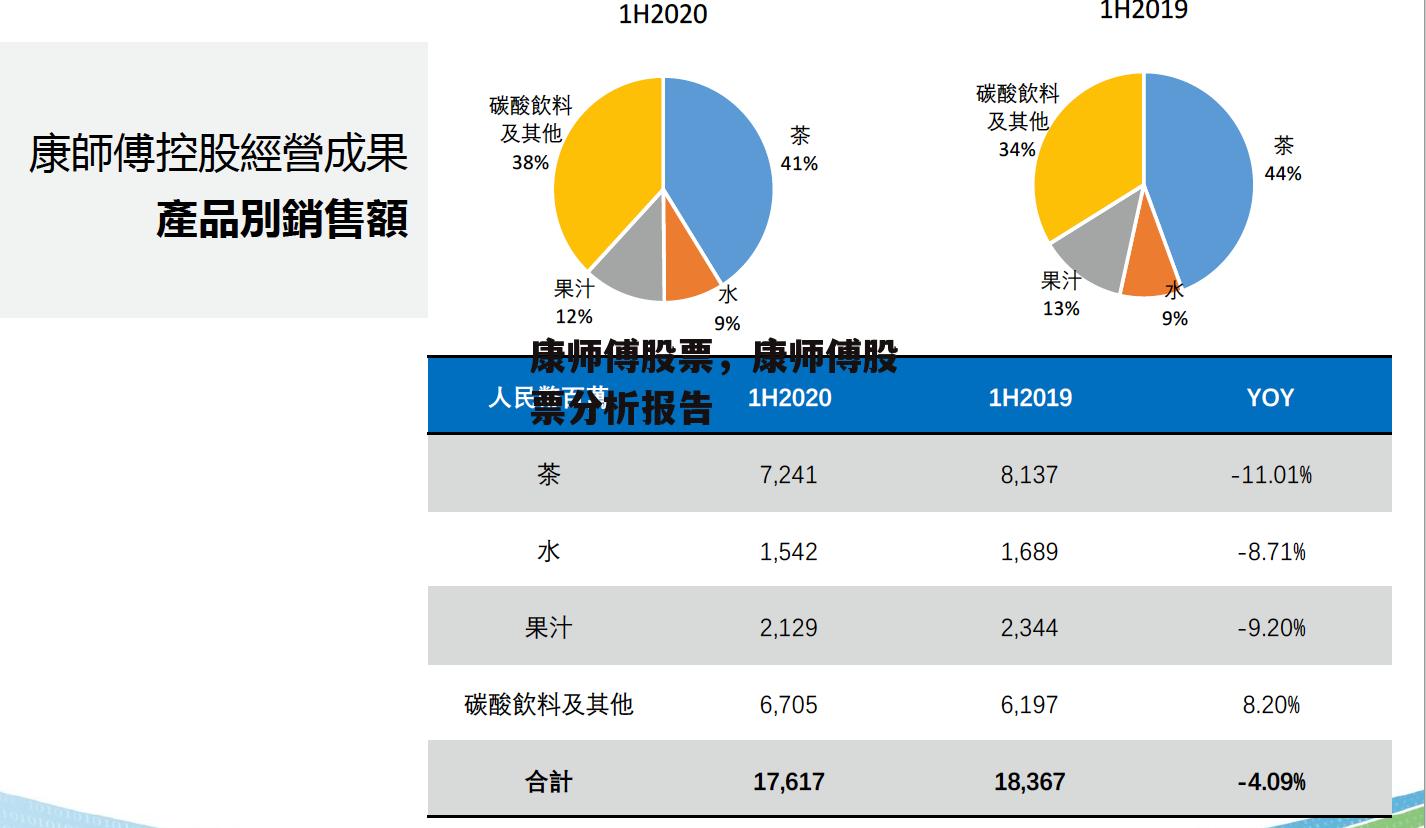 康师傅股票，康师傅股票分析报告