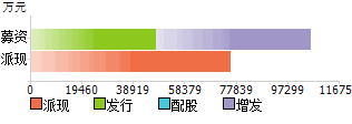 300303，聚灿光电股票最新消息300303