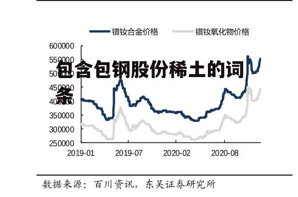 包含包钢股份稀土的词条