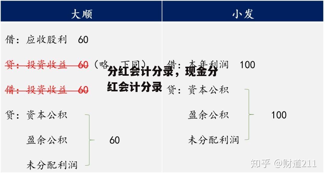 分红会计分录，现金分红会计分录