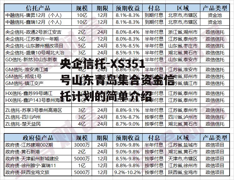 央企信托-XS351号山东青岛集合资金信托计划的简单介绍