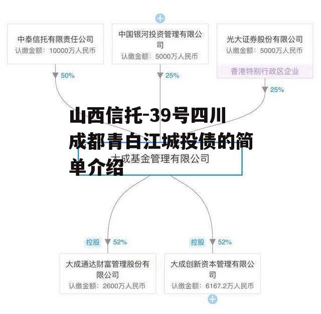 山西信托-39号四川成都青白江城投债的简单介绍