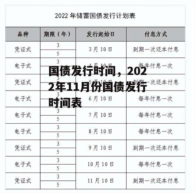 国债发行时间，2022年11月份国债发行时间表