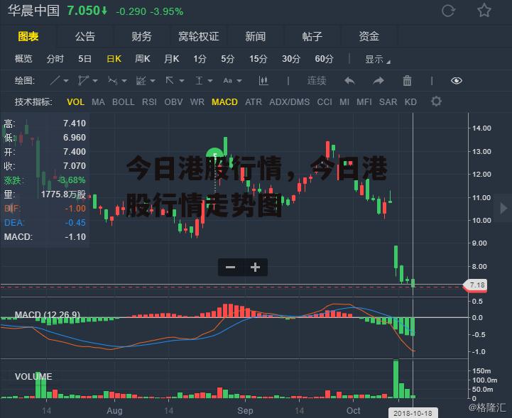 今日港股行情，今日港股行情走势图