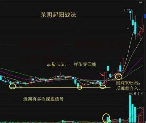 短线技巧，现货黄金日内短线技巧