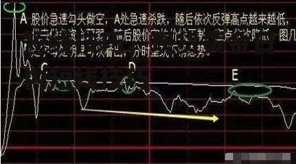 短线技巧，现货黄金日内短线技巧