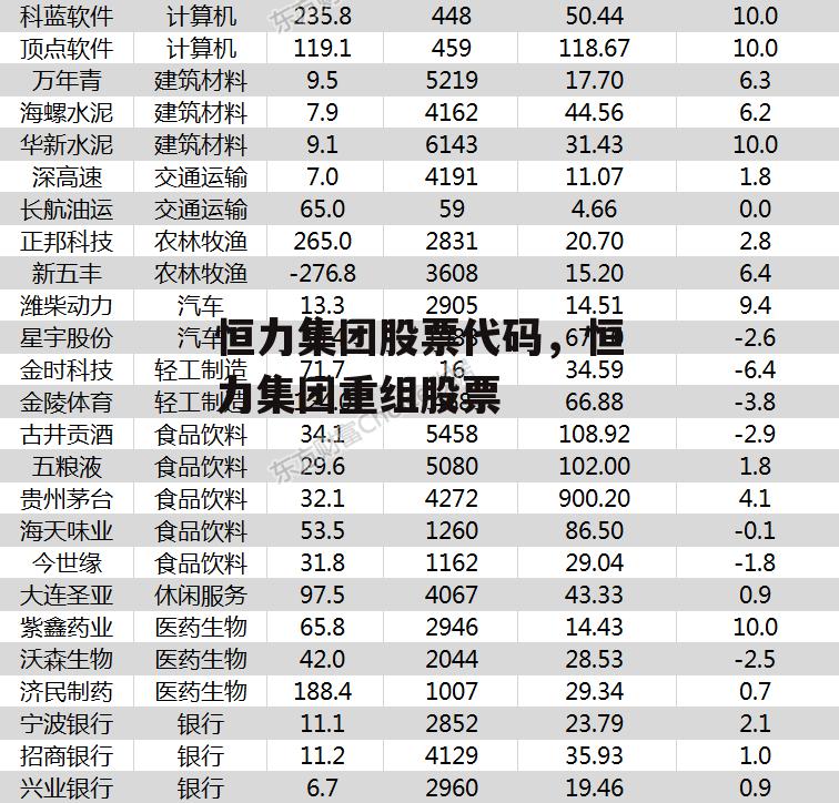 恒力集团股票代码，恒力集团重组股票