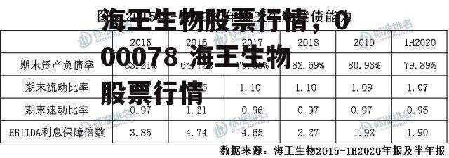 海王生物股票行情，000078 海王生物股票行情